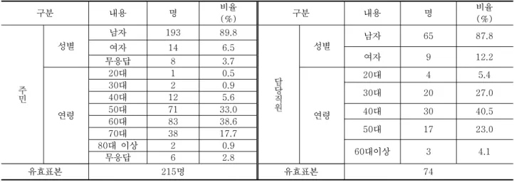 Table  4.  The  reliability  analysis