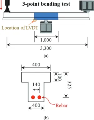 Fig. 5 Deviation of the diameter of the target group