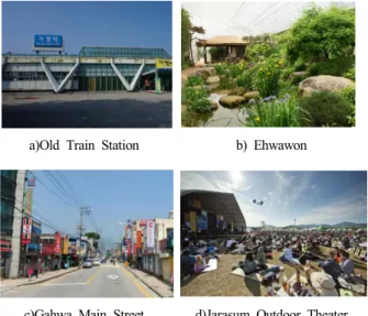 Table  1.  Syntactic  Elements  of  the  Study  Areaa)Old  Train  Station b)  Ehwawon
