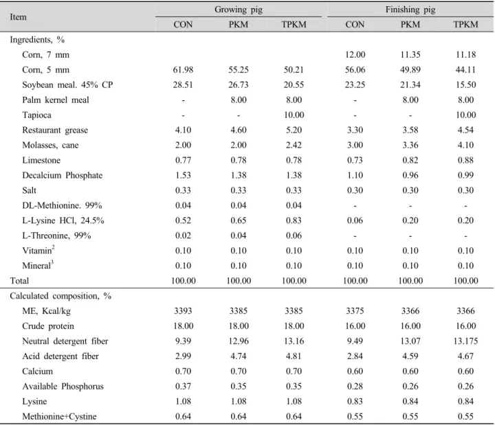 Table 1. Basal diet composition (as-fed basis) 1 .