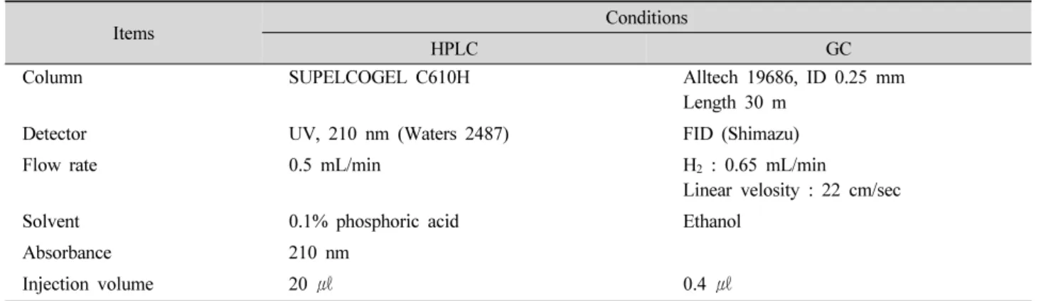Table 2. HPLC and GC condition for the analysis of organic acids.