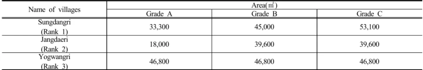 Table 10. Area of efficiency electricity generation