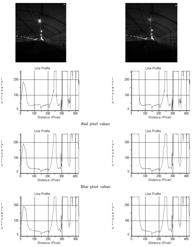 Fig. 8. Comparison of RGB for the lamp: normal (left), abnormal (right).