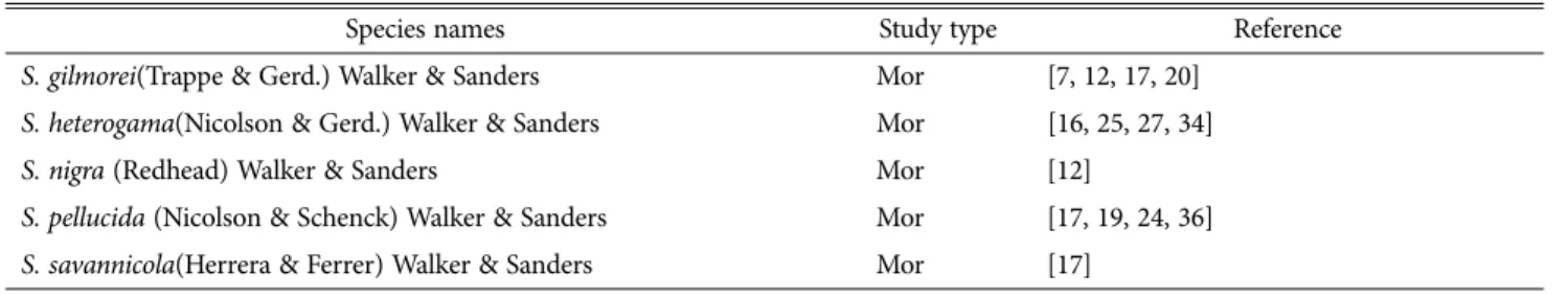 Table 2. Host plant species reported to be studied AMF in Korea