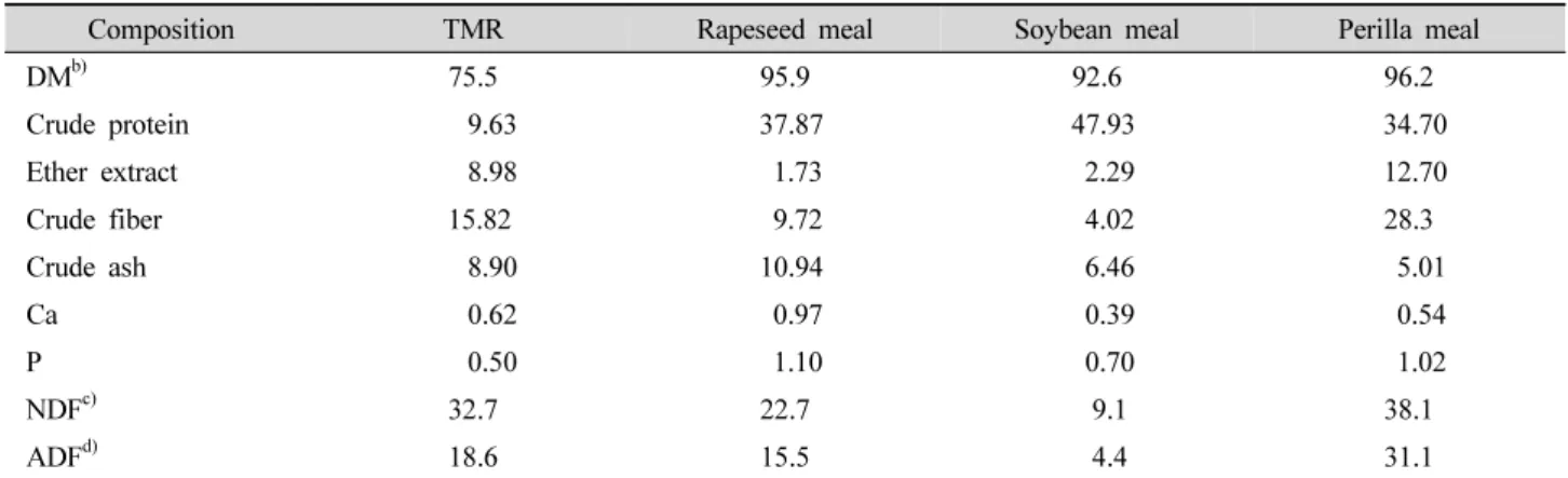 Table 2. Chemical composition of experimental feeds (% of DM basis) a) .