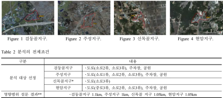 Figure 1 검둥골지구. Figure 2 주성지구. Figure 3 신목골지구. Figure 4 현암지구.