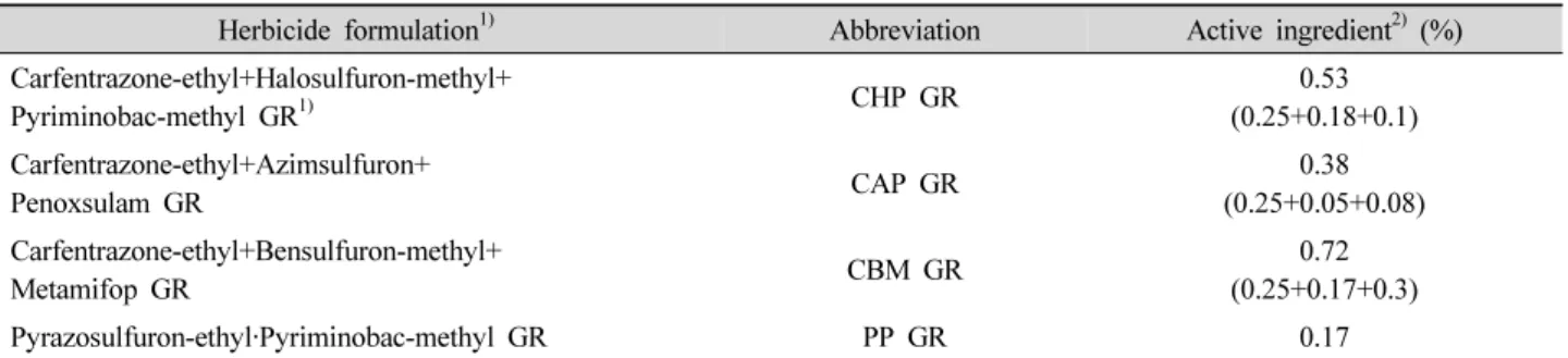 Table 1. Herbicide mixtures used in this experiment.