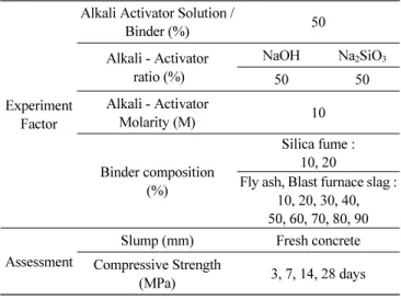 Table 2 Mixing design of concrete