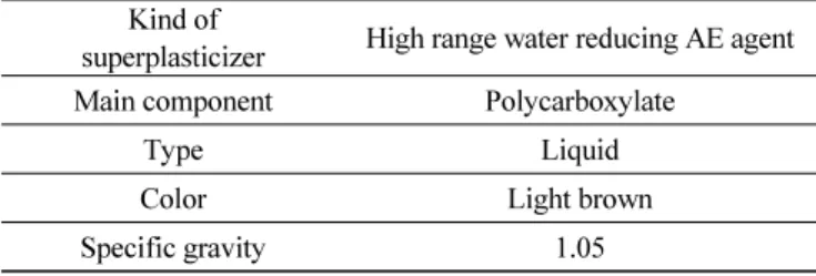 Table 6 Physical properties of superplasticizer