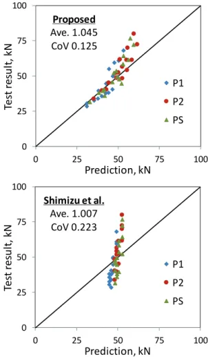 Fig. 9 Tensile behavior of HPFRCC
