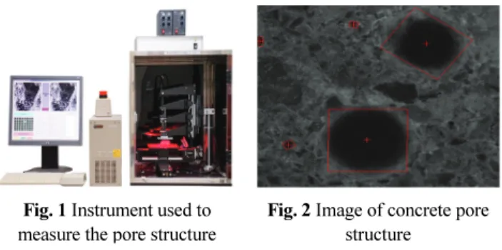 Fig. 2 Image of concrete pore  structure