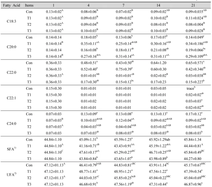Table 4. Continued.