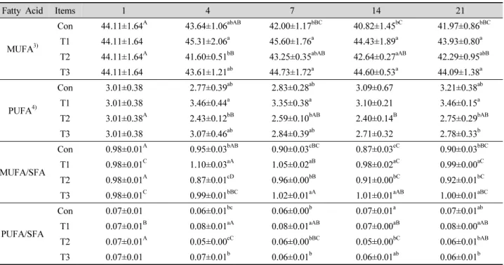 Table 4. Continued.