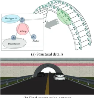 Fig. 1 Segmented precast panel arch system with outrigger