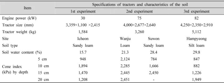 Table 1. Specifications of the tractors and characteristics of the soils used for the experiment