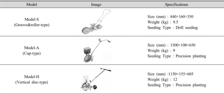 Table 1. Specifications of seeders used in the test.