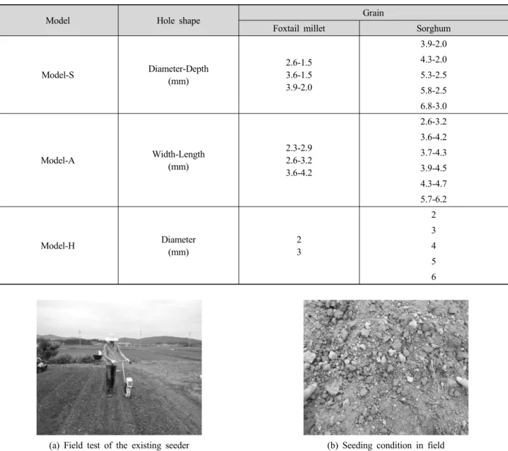 Table 2. Test conditions of the seed metering device of seeders used in the test.