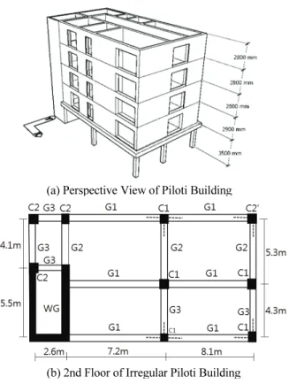 Table 1 Reinforcement Details of Beam  