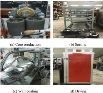 Fig. 2 Manufacturing device of SHSC