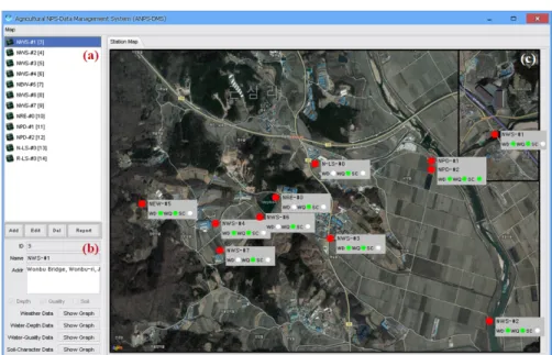 Figure 5 Main menu of the ANPS-DMS (a)station list;  (b)station attribute;  (c)study area map수질  자료는  갑자기 0mg/L으로 기록된  경우,  일반적인 범위 값을 벗어나는 경우 이상치로 판단하여 처리하도록 설계하였다.III