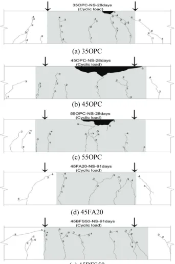 Fig. 7 Typical crack occurrence patterns (HG case)