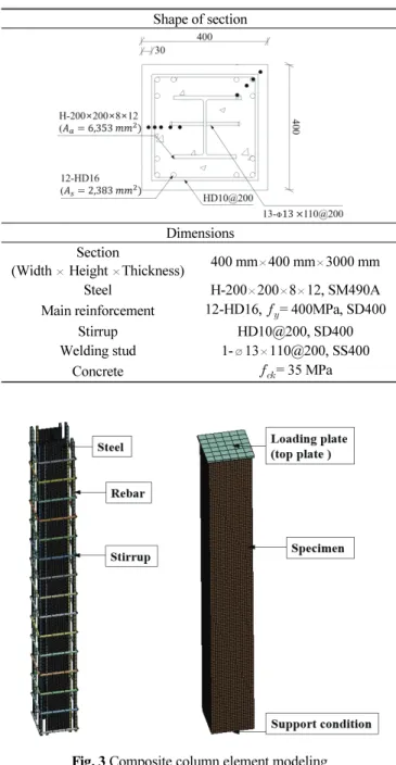 Fig. 2 Thermal-structural coupled stress analysis procedure  