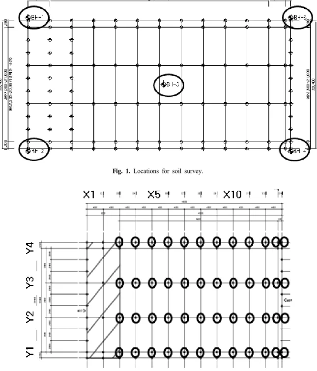 Fig. 1. Locations for soil survey.