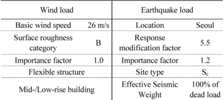 Table 1 Design floor loads