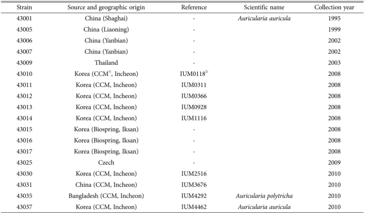 Fig. 1. The induction methods of fruiting in ear mushroom by knife skretch. Characterization of collected strains carried out as a A, and cultural characteristics and yields of selected superior strain was performed as a B.