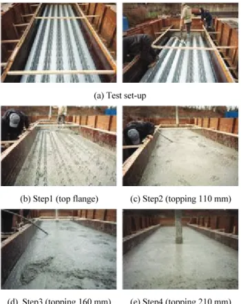 Fig. 10 Loading step for casting concrete(a) Test set-up