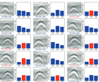 Fig. 6 Rebar diameter prediction using a heatmap image data