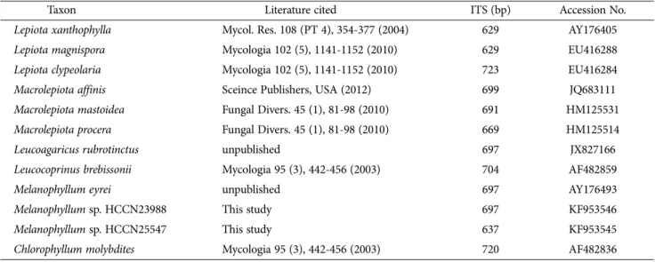 Table 1. ITS rDNA sequence retrieved from GenBank