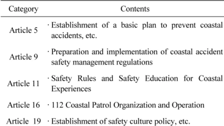 Fig. 2 Definition of Coastal Zone