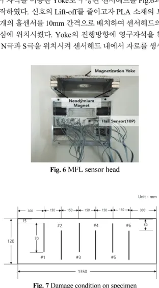 Fig. 6  MFL sensor head