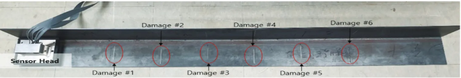 Table 1 Depth of damage on specimen Damage (#) #1 #2 #3 #4 #5 #6 Depth (mm) 0.5 1 1.5 2 2.5 3 신호의 계측을 위하여 터미널 보드를 연결하고 DAQ 이에  연동된 UI를 사용하였다