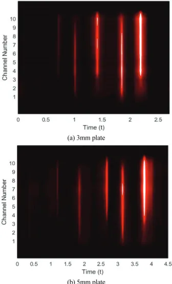 Fig. 15 Visualization result of MFL signals