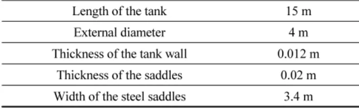 Fig. 1 Finite element idealization for the 3D detailed model Design strength of the steel tank 360 MPaDesign Strength of the supporting saddles 230 MPaSonic velocity of the liquid1,616 m/s