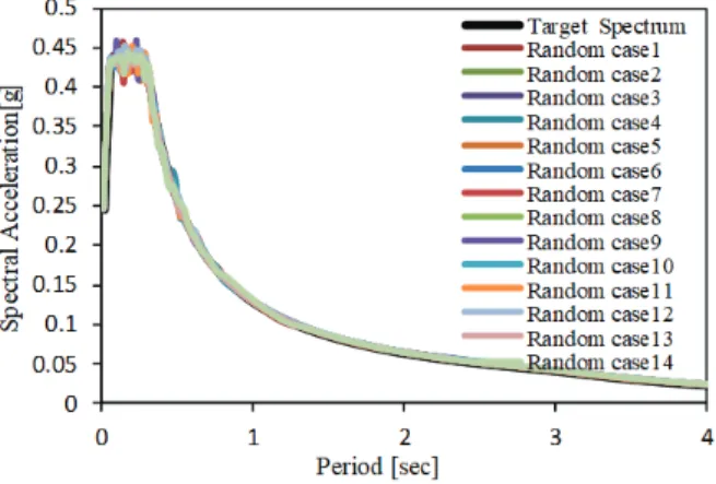 Table 3 Parameters of the simplified models in both directionsFig. 2 Equivalent model for simplified analysis of 