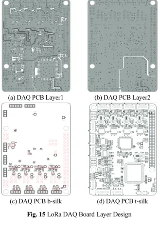 Fig. 16 LoRa DAQ Board