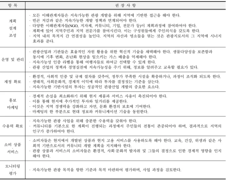 Table 3 지속가능한 관광 개발에 대한 정책 권장사항 큰,  제 3세계 국가를 대상으로 다양한 대안적인 공정관광 프로그램을 개발하여 상품화하는 것이다.