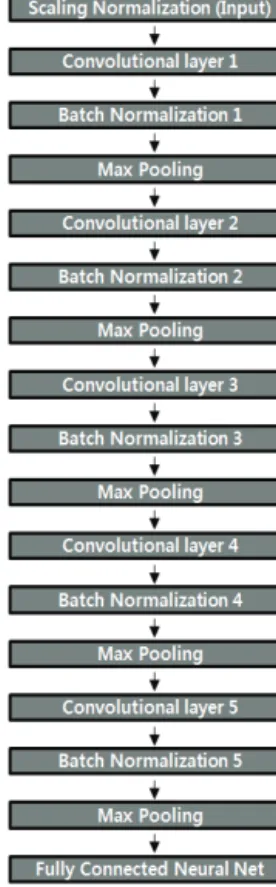 Table 1 Parameter of CNN used in this study