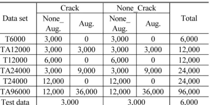 Table 2 Composition of training and test data