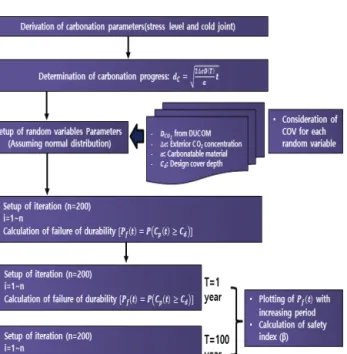 Table 1 Mix proportions for this study(Cho et al., 2018)