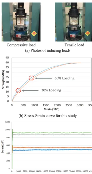 Fig. 6 Service life variation with different COV
