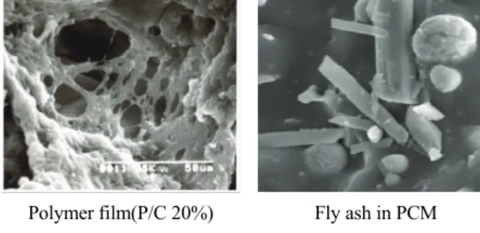 Fig. 11 Relative flexural strength of PCM   Fig.9 Flexural strength of PCM without admixtures 