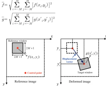 Fig. 1 Deformation measurement using image correlation method 단위 픽셀 이하를 계산하기 위해서는 각각의 지점에서 측 정된 변형을 바탕으로 주변 지점에 대한 변형의 예측을 위해  형상함수를 이용한다  (Pan et al., 2009)