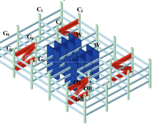Fig. 1 Layout of structure elements in offset outrigger model 