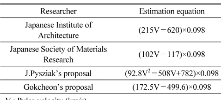 Table 1 Estimation equation of compressive strength using ultrasonic pulse velocity method