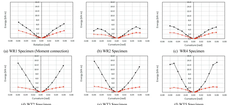 Fig. 17 Energy input/output at each cycle