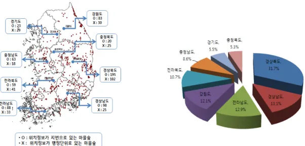 Figure 2 지번으로 마을 숲 경계 육안 판독이 가능한 경우. (노란색 선 :  지적 경계,  빨간색 선 :  마을숲 경계)Figure 1 마을숲 분포 현황.2